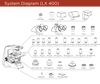 System Diagram of Labomed LX 400. Reflecting innovations in optical and illumination design as well as mechanical breakthroughs, the Lx 400 delivers unparalleled performance to price value to an expanding list of delighted users.