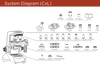 System diamgram of Labomed CxL Series Microscopes.