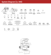 Labomed Lx300 Series (#9136001, 9136003) - Benz Microscope Optics Center