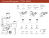 Labomed TCM 400 Inverted Phase Series (#7125000, 7125500) - Benz Microscope Optics Center